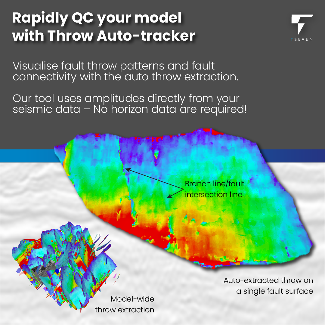 Rapidly QC your model with Throw Auto-Tracker